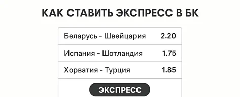 Академия азарта - полезная и интересная информация о ставках