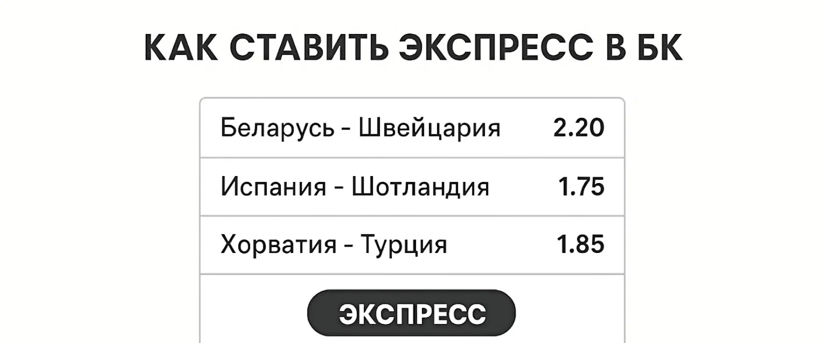 Экспресс-ставки: Полное руководство как собрать и выиграть. Аналитика рисков и стратегии