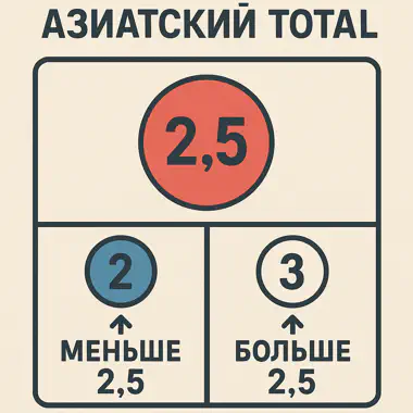 Азиатский тотал