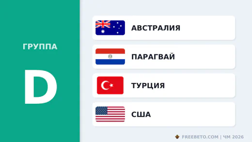 Группа D ЧМ-2026