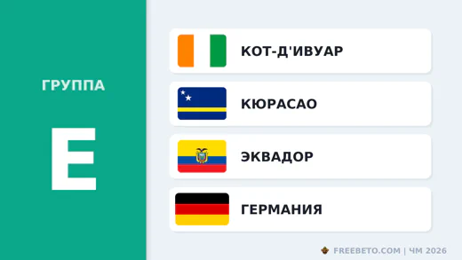 Группа E ЧМ-2026
