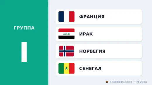 Группа I ЧМ-2026