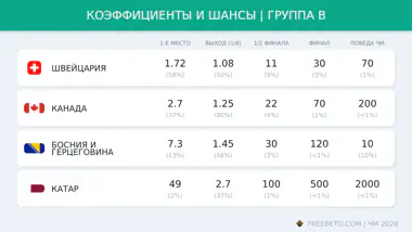 Коэффициенты группы B на ЧМ-26 коэффициенты БК на группу B