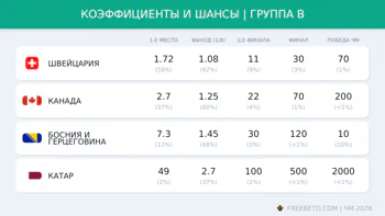 Коэффициенты группы B