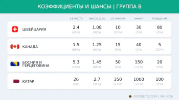 Коэффициенты группы B