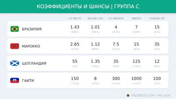 Коэффициенты группы C