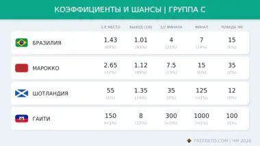 коэффициенты БК на группу C