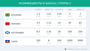 Коэффициенты группы C