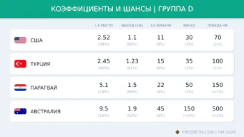 Коэффициенты группы D