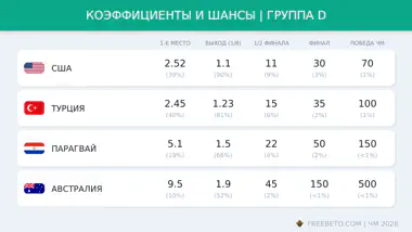 Коэффициенты группы D на ЧМ-26 коэффициенты БК на группу D