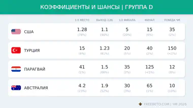 Коэффициенты группы D на ЧМ-26 коэффициенты БК на группу D