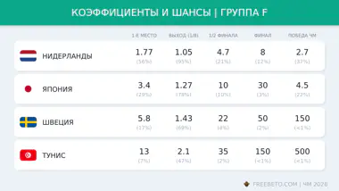 коэффициенты БК на группу F