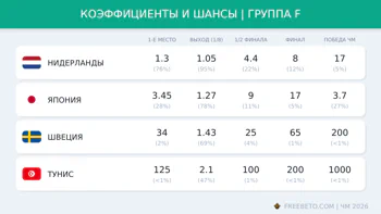 Коэффициенты группы F