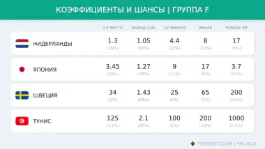 Коэффициенты группы F на ЧМ-26 коэффициенты БК на группу F