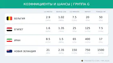 Коэффициенты группы G на ЧМ-26 коэффициенты БК на группу G