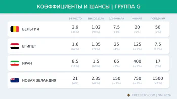Коэффициенты группы G