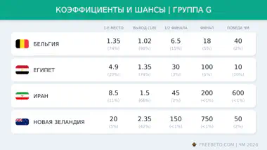 коэффициенты БК на группу G