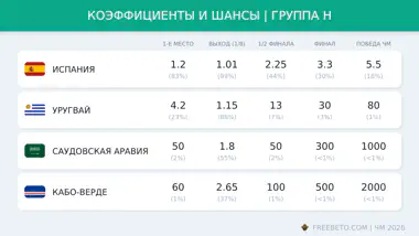 Коэффициенты группы H на ЧМ-26 коэффициенты БК на группу H