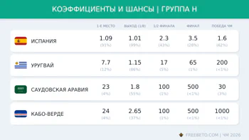 Коэффициенты группы H