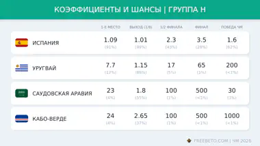 Коэффициенты группы H на ЧМ-26 коэффициенты БК на группу H