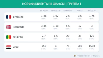 Коэффициенты группы I