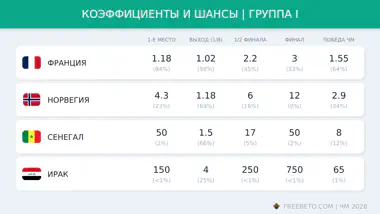 Коэффициенты группы I на ЧМ-26 коэффициенты БК на группу I