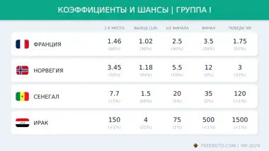коэффициенты БК на группу I