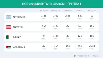 Коэффициенты группы J
