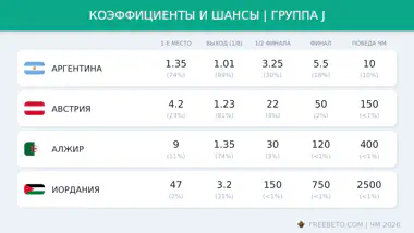 Коэффициенты группы J на ЧМ-26 коэффициенты БК на группу J