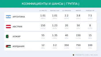 Коэффициенты группы J