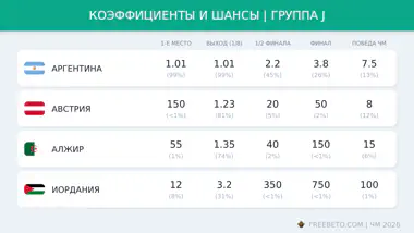 коэффициенты БК на группу J
