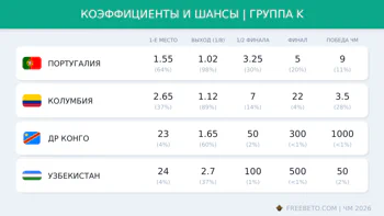 Коэффициенты группы K