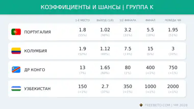 коэффициенты БК на группу K
