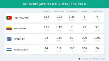 коэффициенты БК на группу K