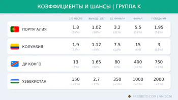 Коэффициенты группы K