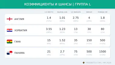 коэффициенты БК на группу L