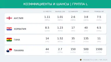 Коэффициенты группы L на ЧМ-26 коэффициенты БК на группу L