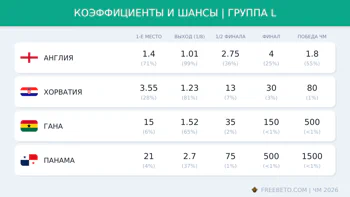 Коэффициенты группы L