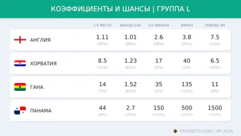 Коэффициенты группы L