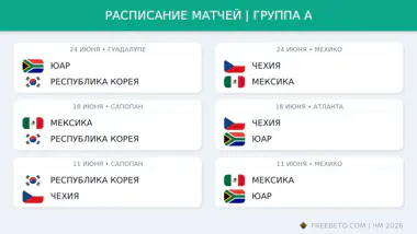 Расписание матчей в группе A на ЧМ-26 Расписание группы A