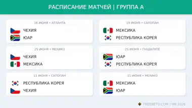 Расписание группы A
