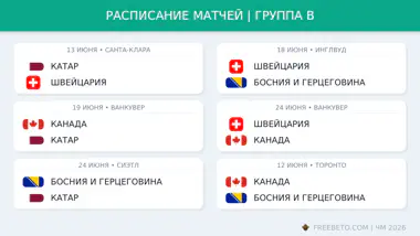 Расписание матчей в группе B на ЧМ-26 Расписание группы B