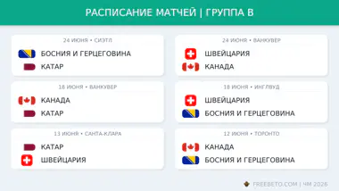 Расписание группы B