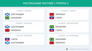 Расписание группы C