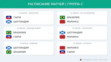 Расписание матчей в группе C на ЧМ-26 Расписание группы C