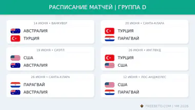 Расписание матчей в группе D на ЧМ-26 Расписание группы D