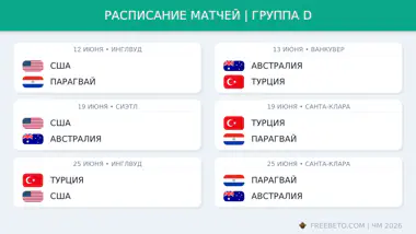Расписание матчей в группе D на ЧМ-26 Расписание группы D