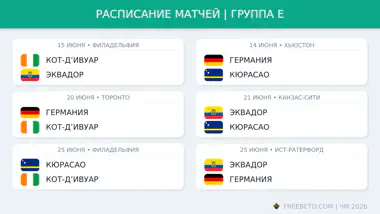 Расписание матчей в группе E на ЧМ-26 Расписание группы E
