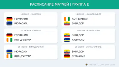 Расписание матчей в группе E на ЧМ-26 Расписание группы E