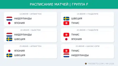 Расписание матчей в группе F на ЧМ-26 Расписание группы F